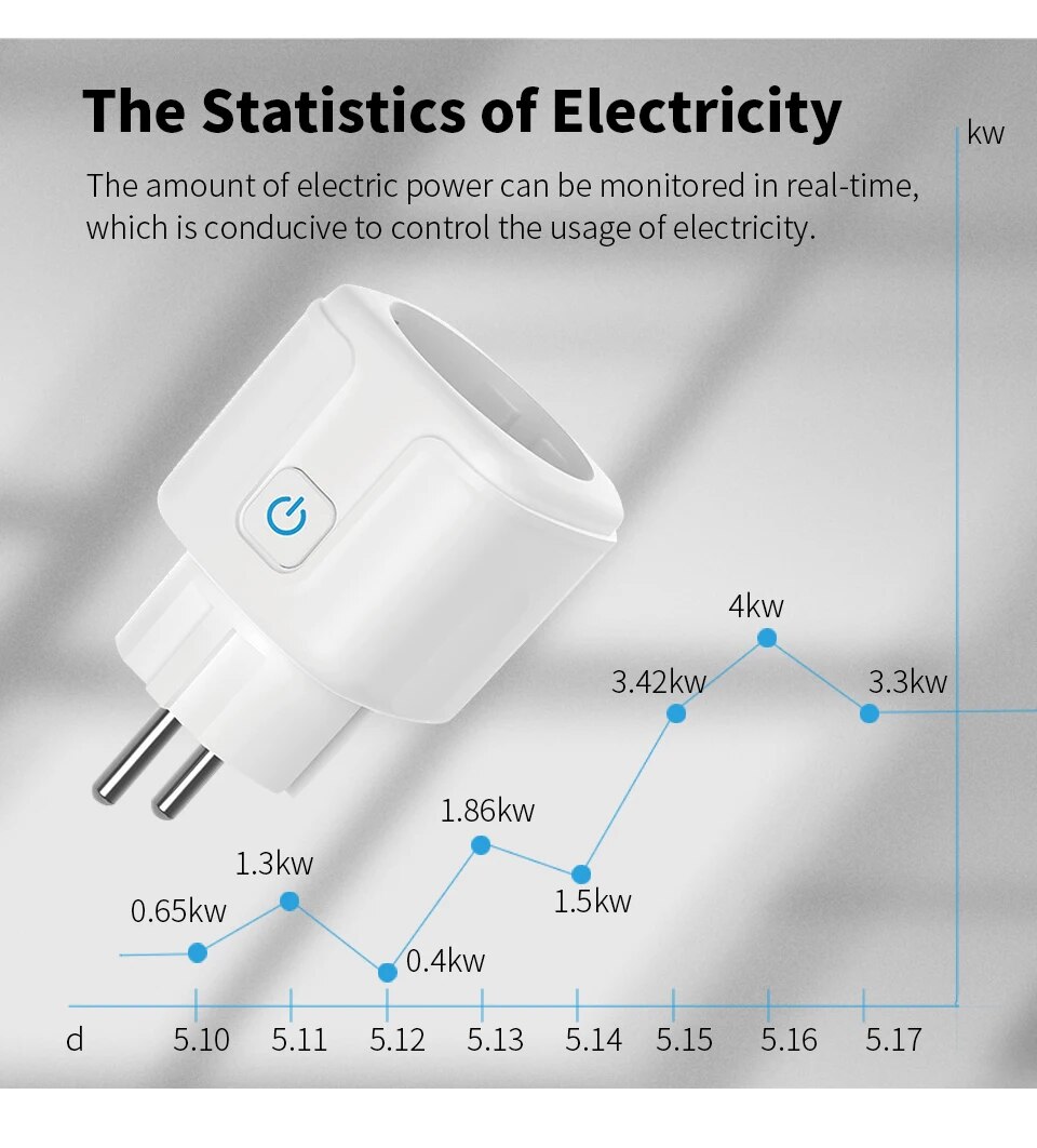Smart EU Steckdose WiFi 20A EU – Home Improvement Outlet Bewertung und Preis